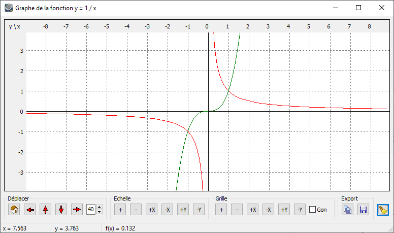 Kalkules Graphe de fonctions