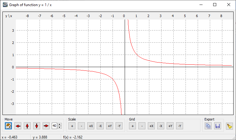 Kalkules function graph